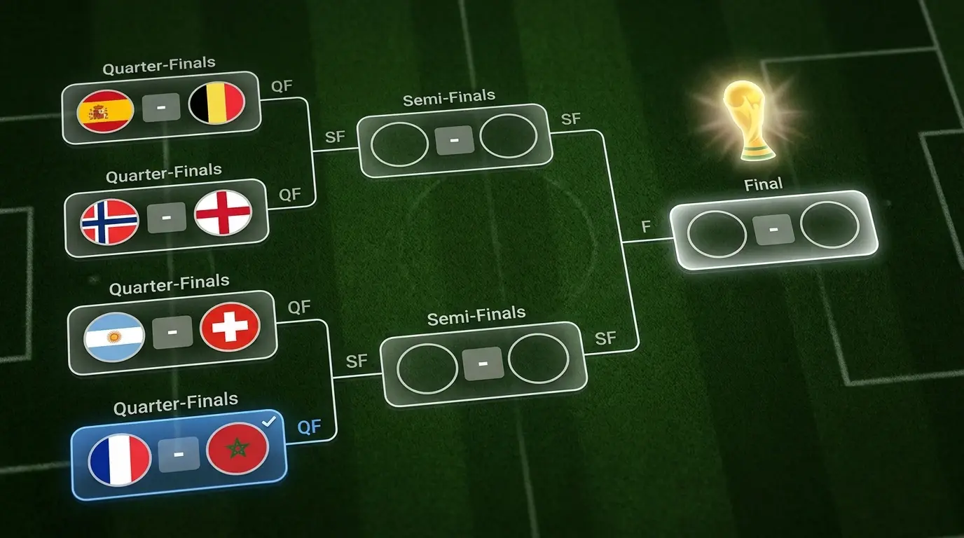 Cuartos de final del Mundial 2026 con los 7 equipos restantes y la Final en MetLife